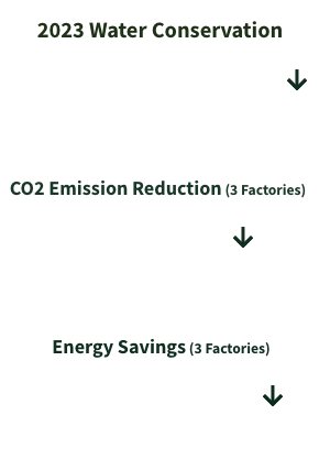 environmental