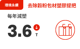 穀物穀飲與全穀零食