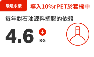 鮮乳與 乳製品