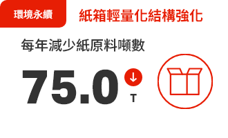 油品與調理食品